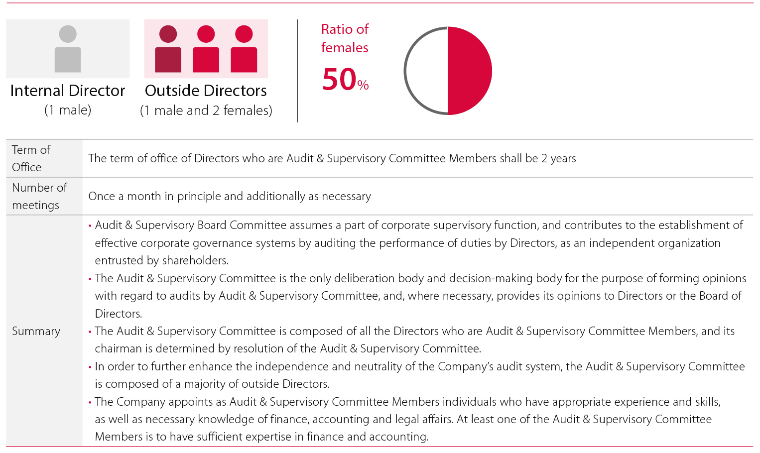 Audit & Supervisory Committee