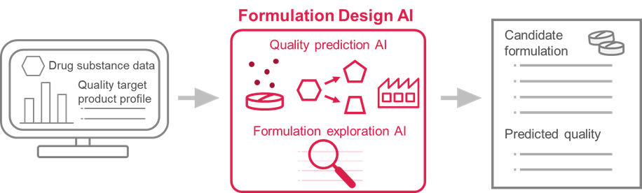 Development of Formulation Design AI