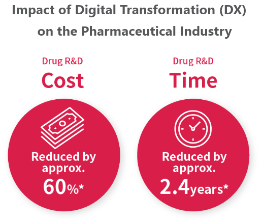 How will DX transform the pharmaceutical industry?