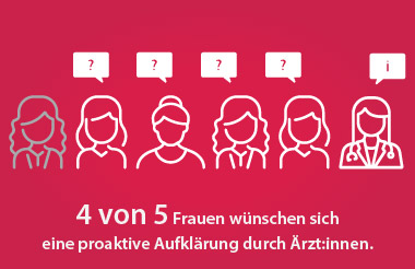 4 von 5 Frauen wünschen proaktive Aufklärung