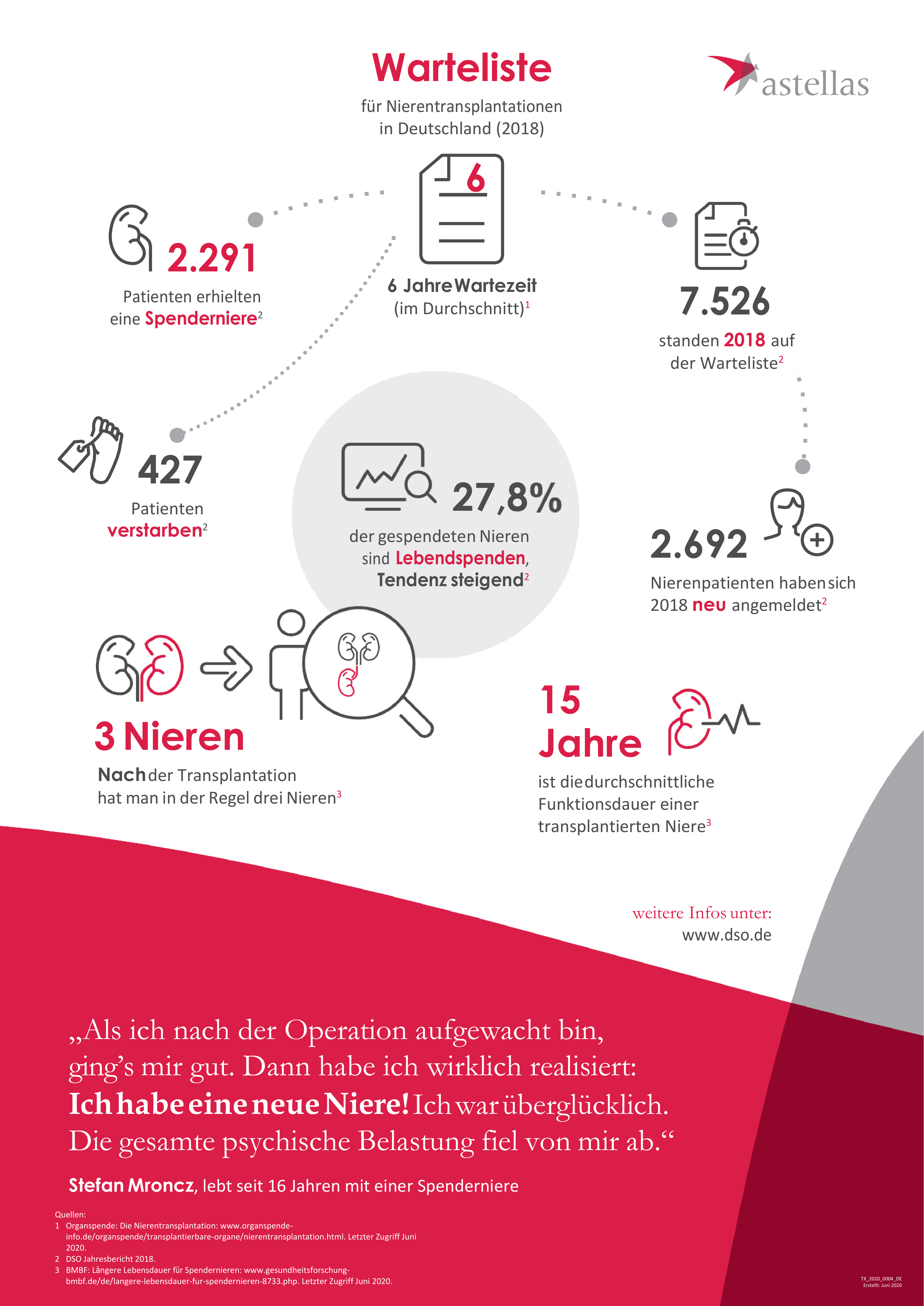 Transplantation | Astellas Pharma GmbH