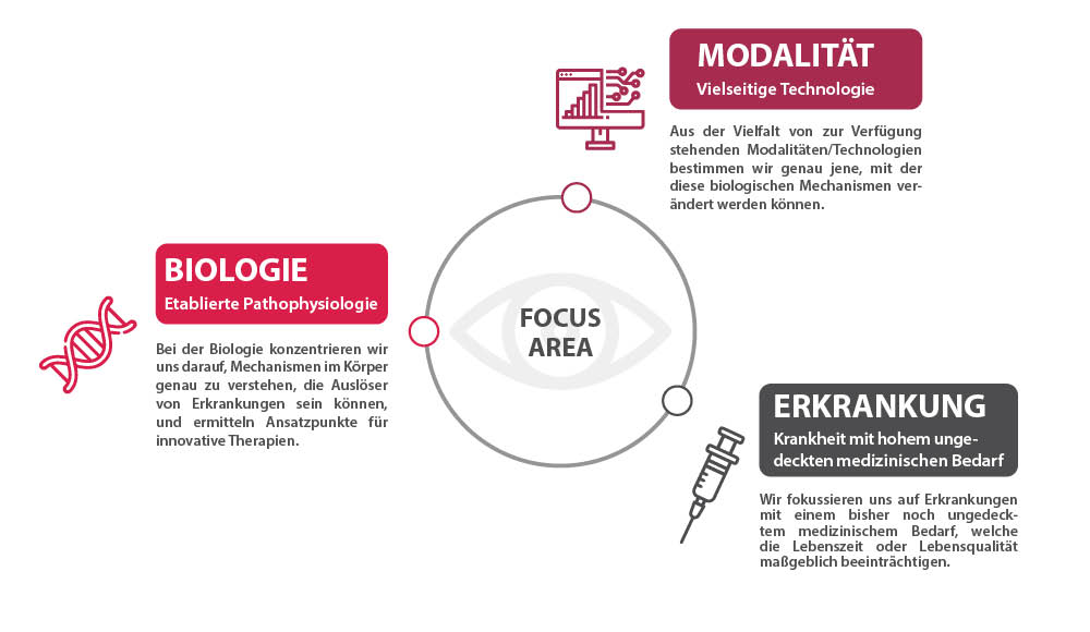 Astellas Focus Area