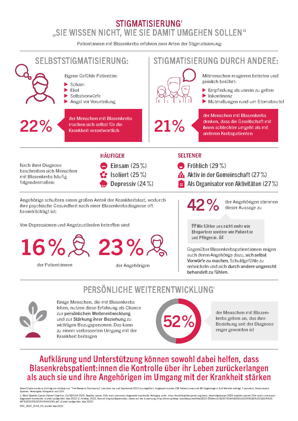 Stigma Blasenkrebs Infografik page 2