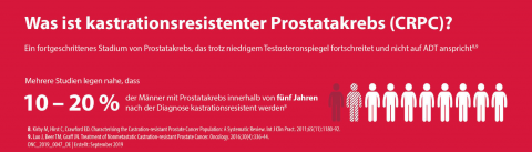 kastrationsresistenter Prostatakrebs kastrationsresistenter Prostatakrebs