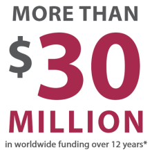 AGHF Worldwide Funding