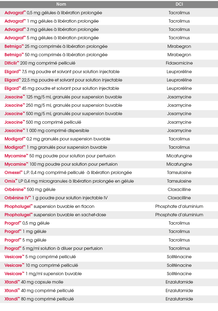 Désignations des principes actifs