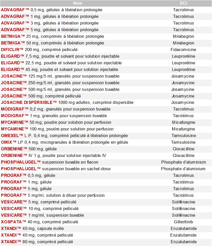 Désignations des principes actifs