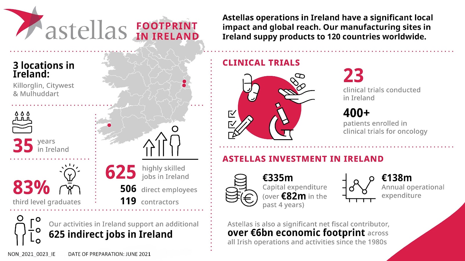infographic