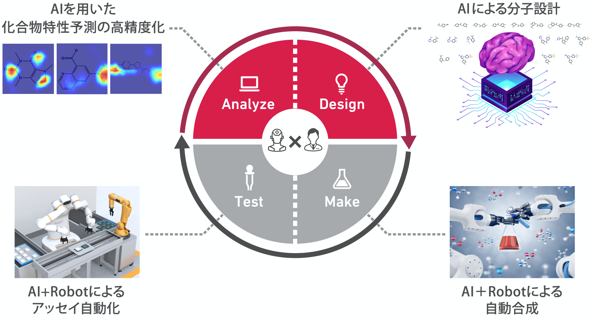 アナリティクス アドバンスト