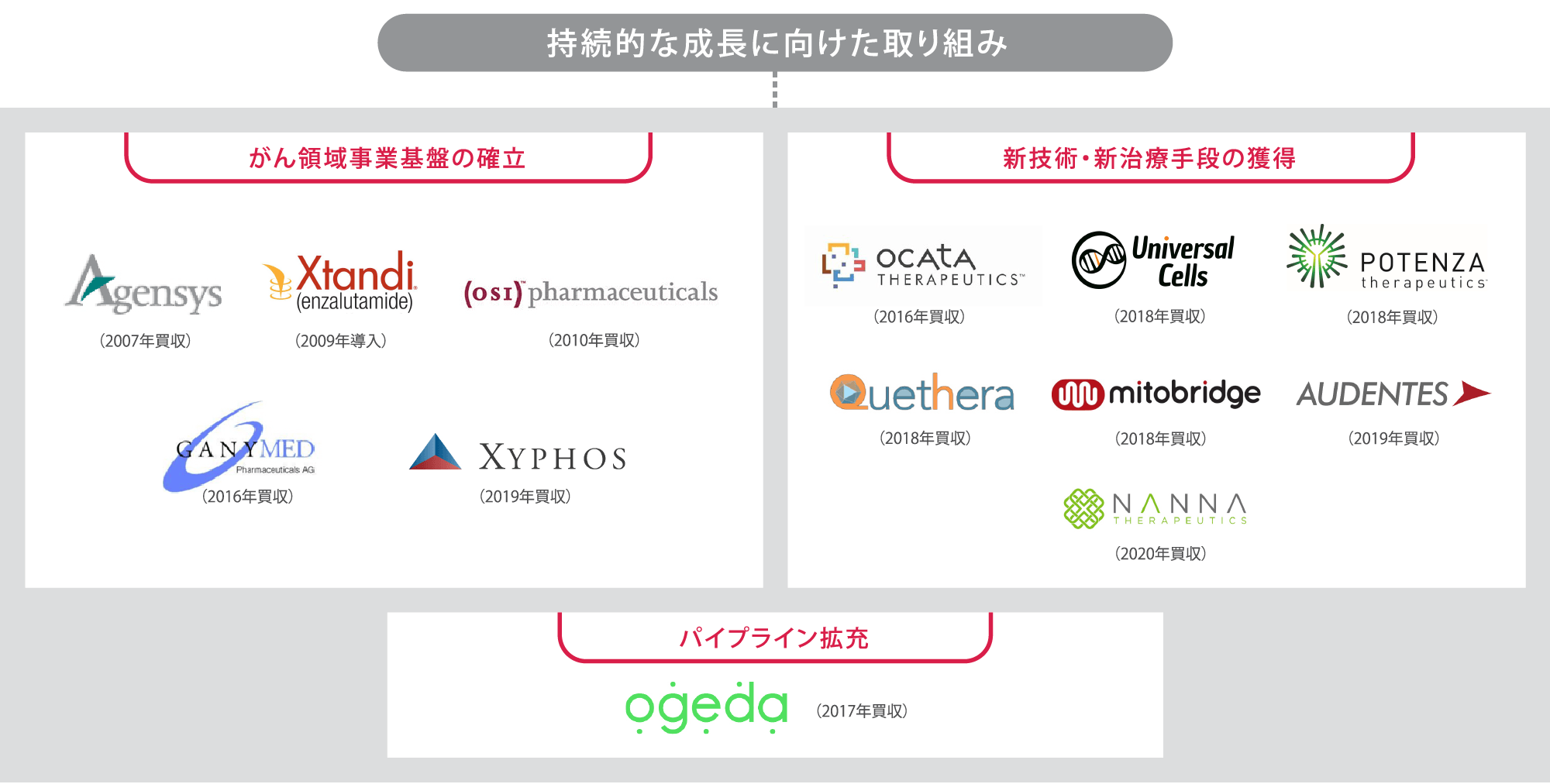 PC_持続的な成長に向けた取り組みの画像