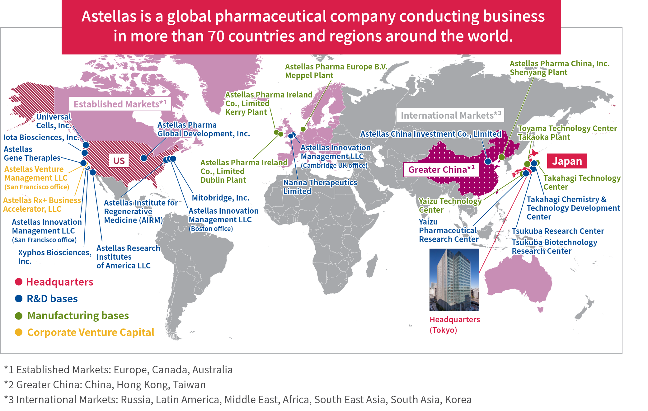 Drug Development Capability : Turning Science into VALUE