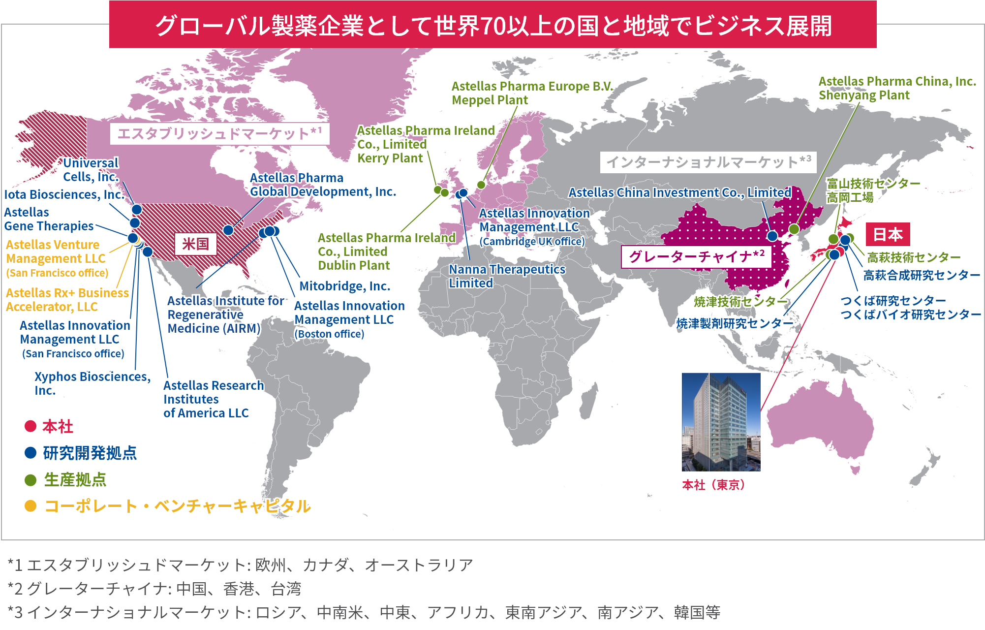 サイエンスを価値に変える創薬力