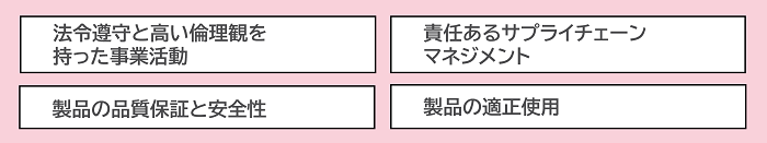 2. 社会の期待に応える強靭で持続可能な事業活動の強化