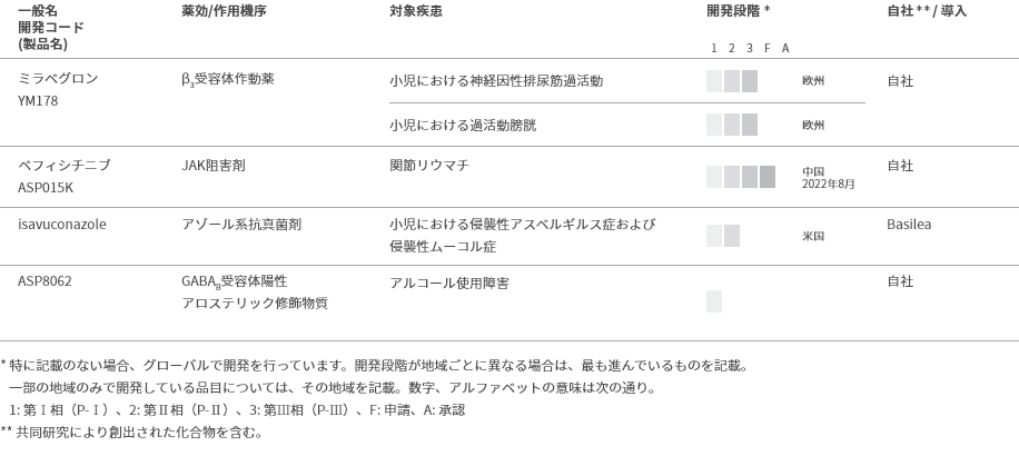 その他