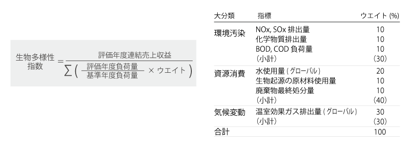 Biodiversity_calculate