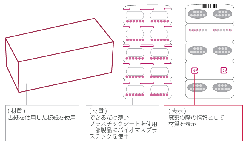 Package for recycle