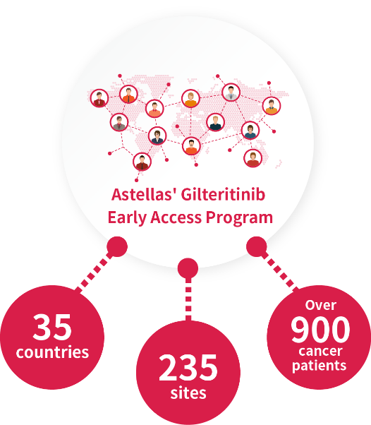 Astellas' Gilteritinib Early Access Program