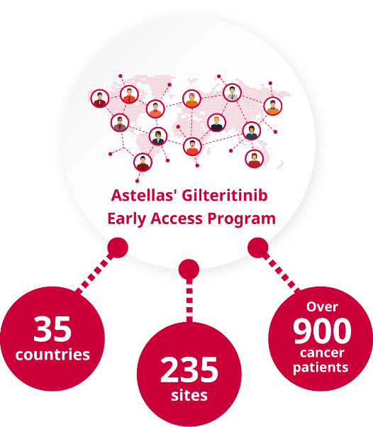 Astellas' Gilteritinib Early Access Program