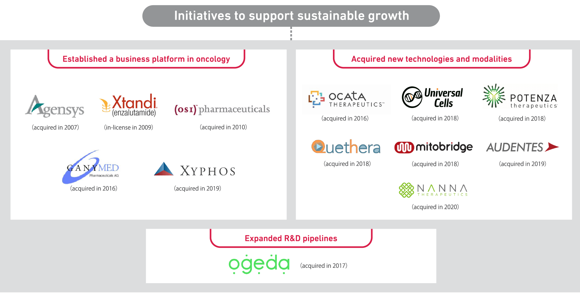 PC_Initiatives support sustainable growth