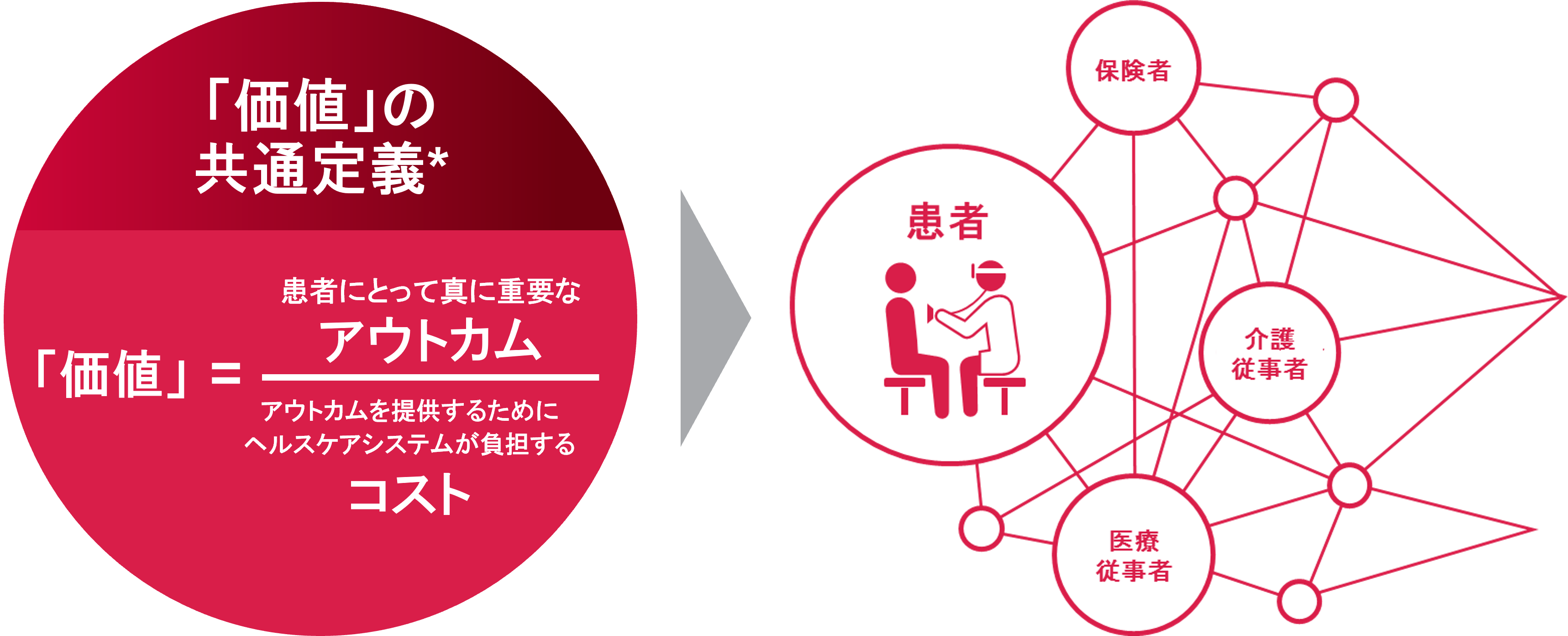 VISION実現の土台となる「価値の共通定義」