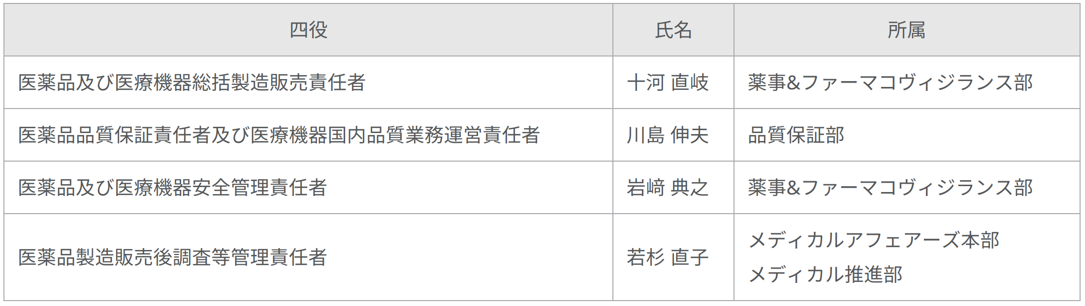 医薬品及び医療機器製造販売業者四役PC