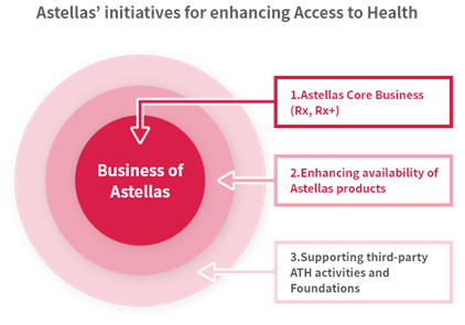 astellas initiatives for enhancing access to health