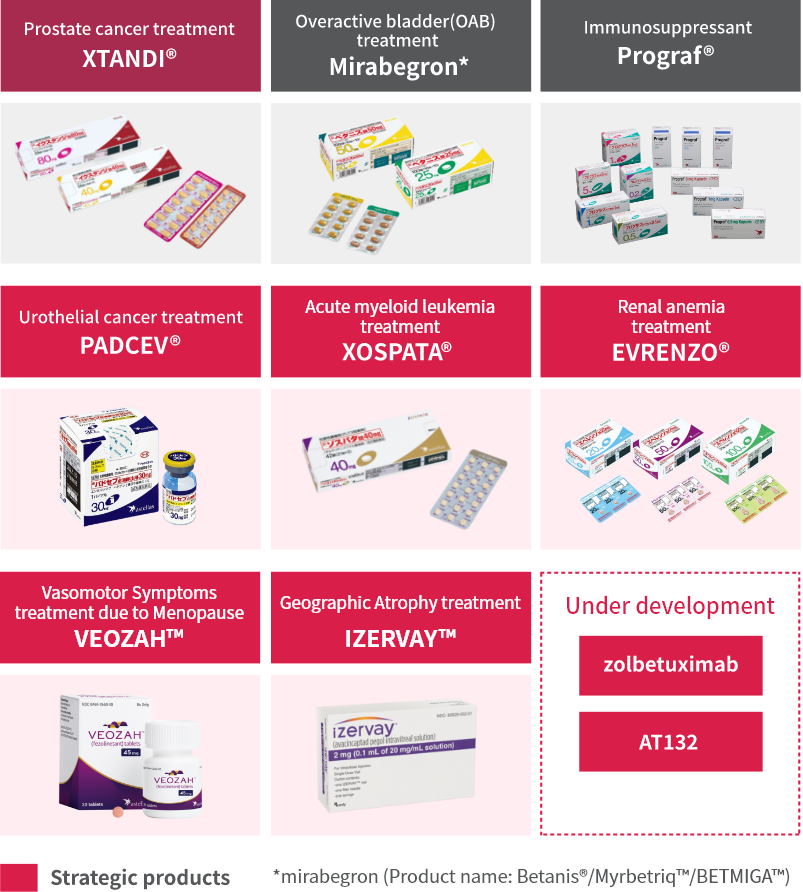 Astellas’ main products