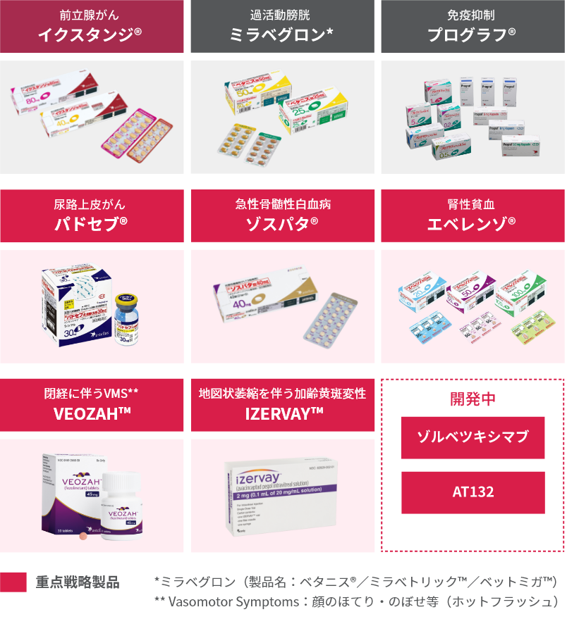 アステラス製薬の主な製品