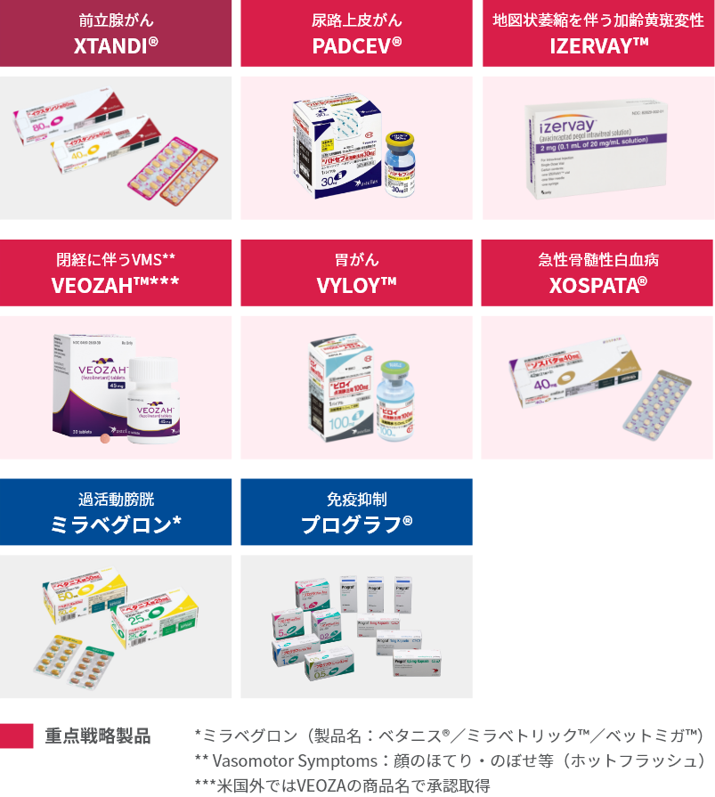 アステラス製薬の主な製品