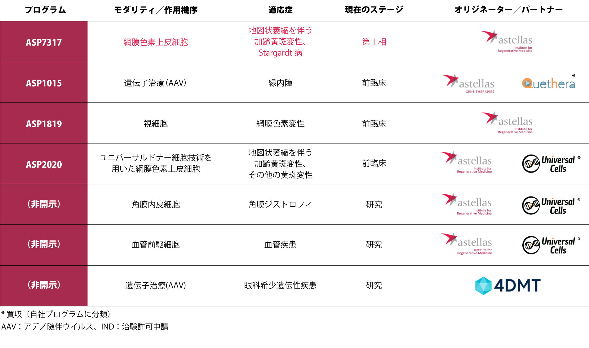 パイプライン