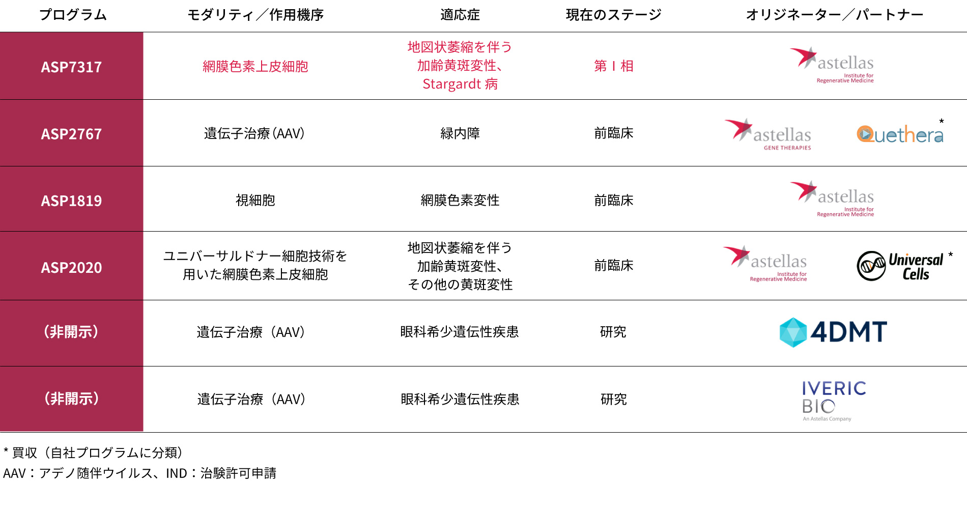 パイプライン