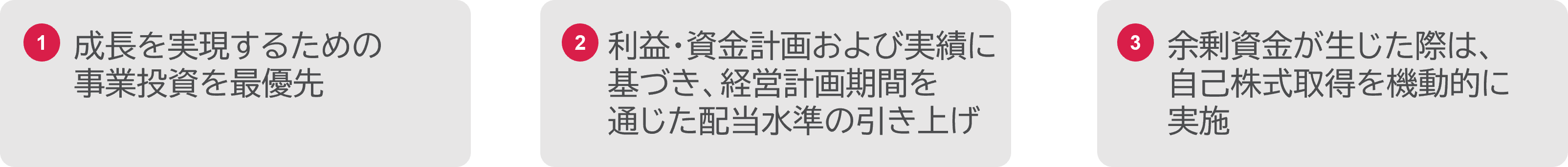 キャピタルアロケーション