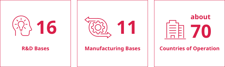  R&D Bases