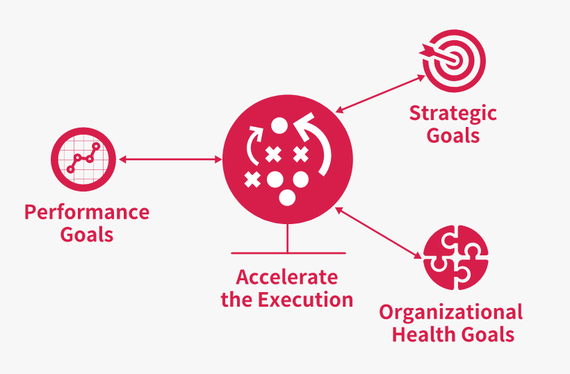 New Three Types of Goal