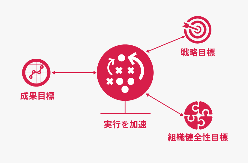 確実な成果を目指し、実行する「経営計画2021」