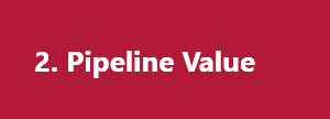 Pipeline Value