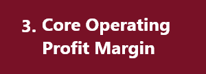 Core Operating Profit Margin