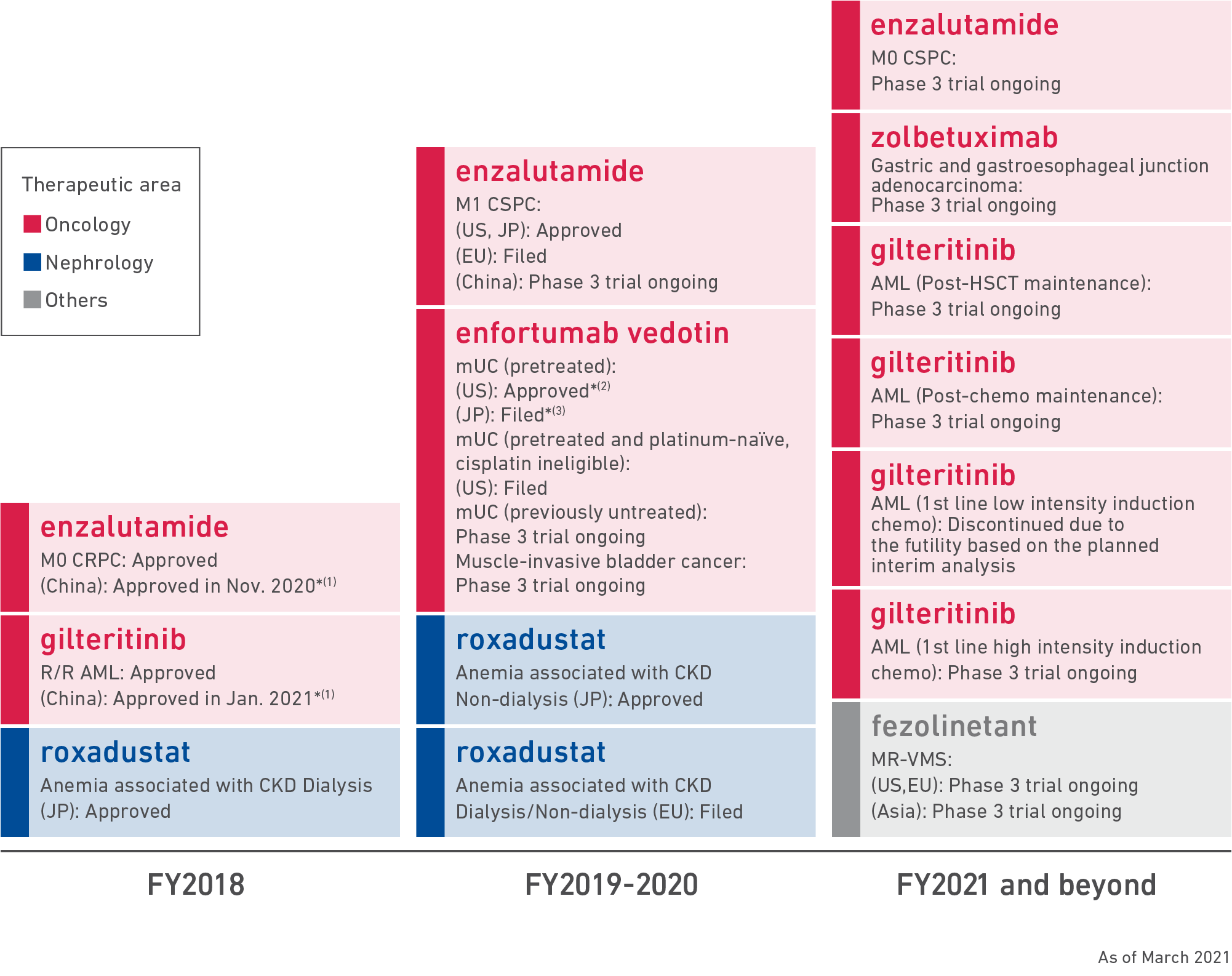 csp2018 image1