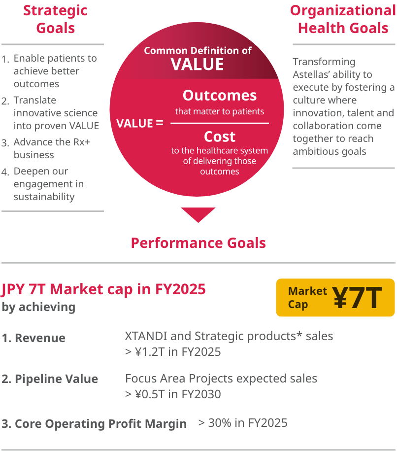 CSP2021