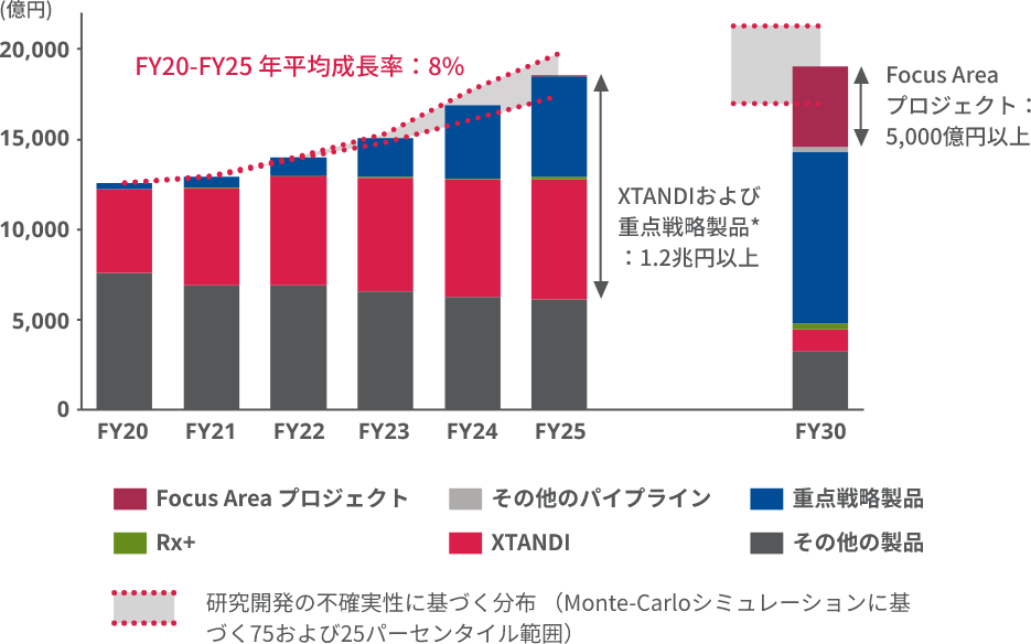 売上予想（確率調整後）