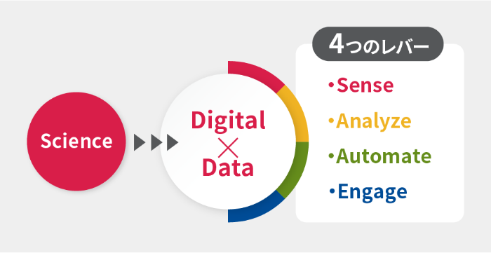 digital-transformation_image1_jp.png