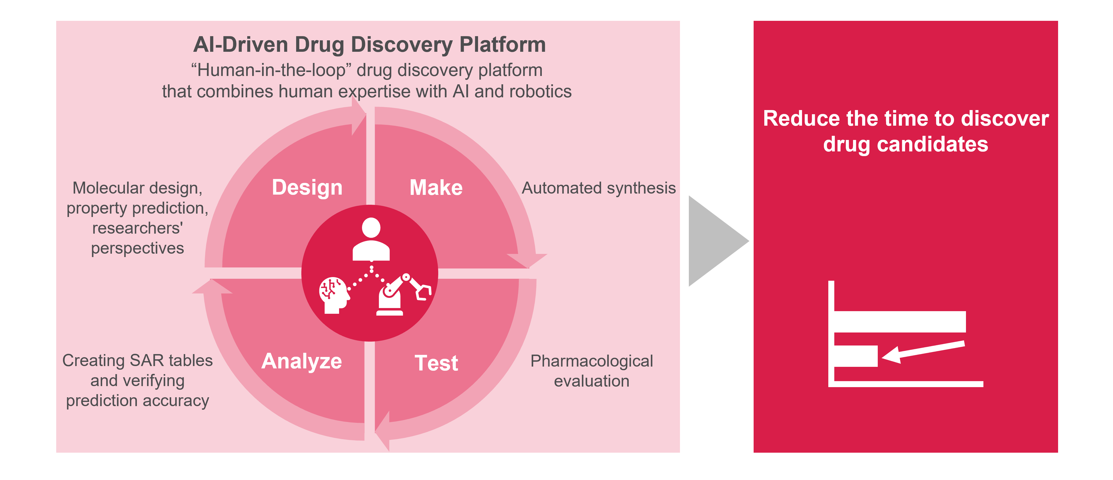 discovery_platform