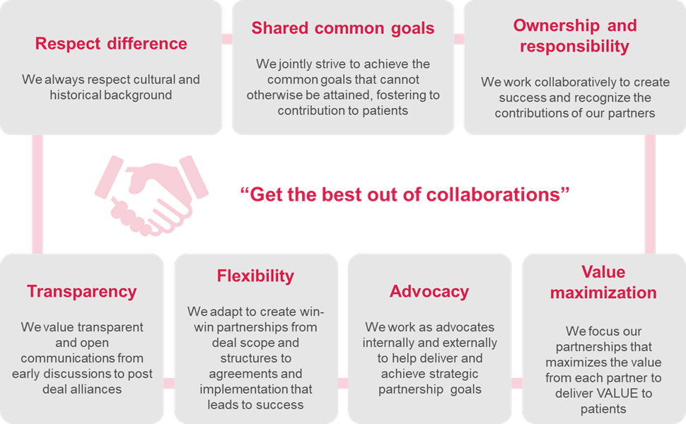 Get the best out of collaborations