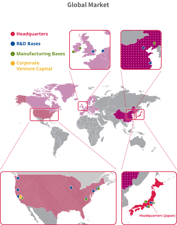Business development on a global scale
