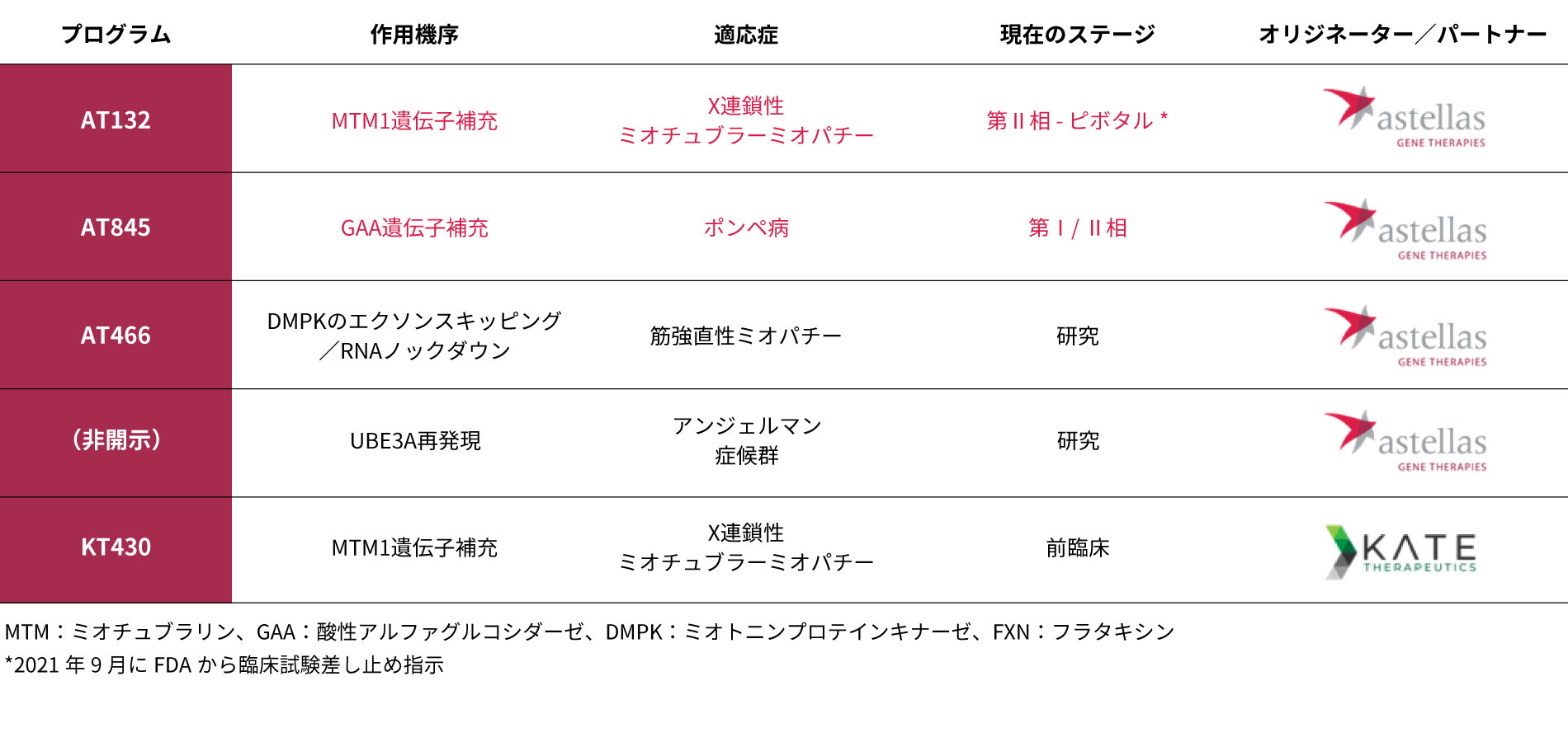パイプライン