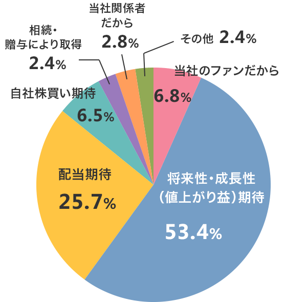 graph01