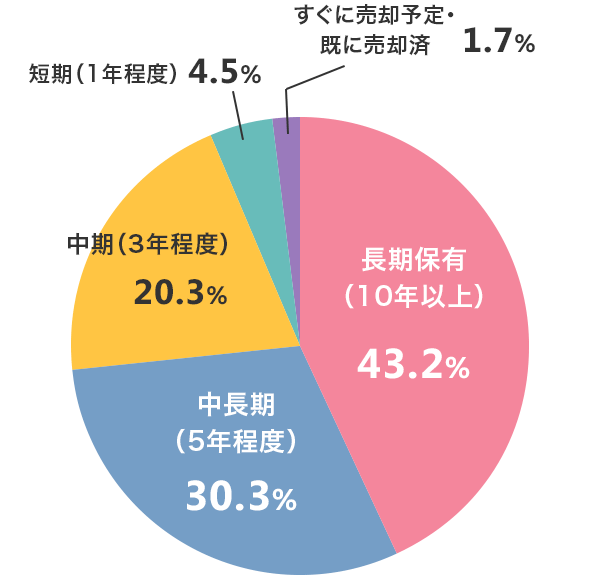 graph02