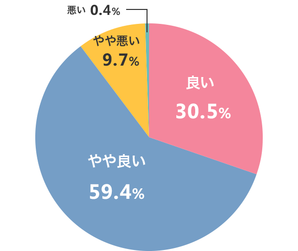 graph03