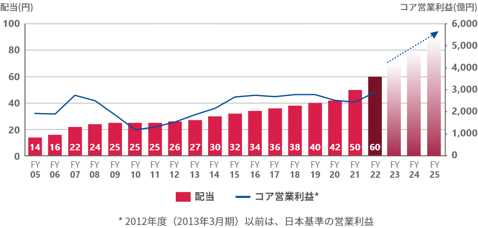 individual-investors_image7