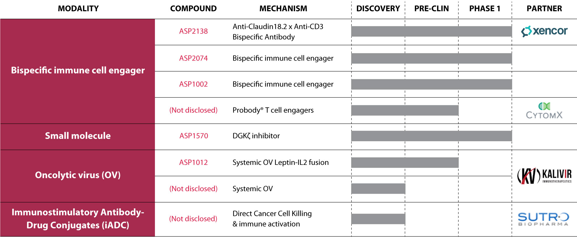 Immuno-Oncology Pipeline